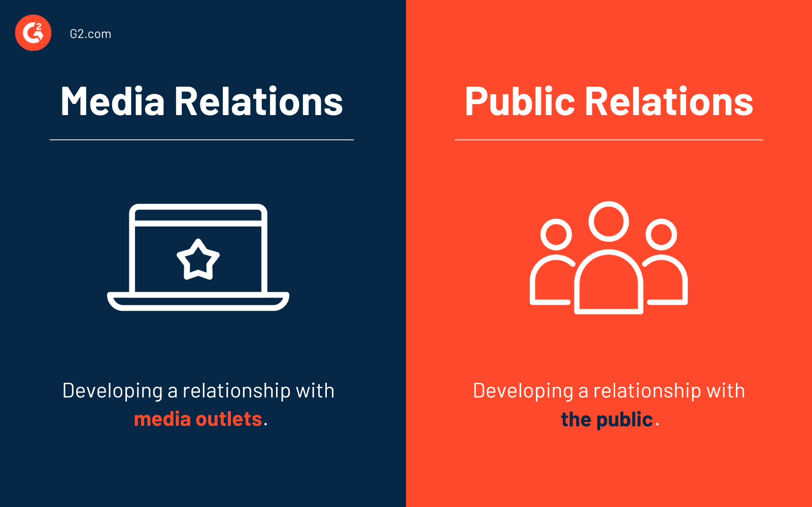 What Is Media Relations? How to Control the Narrative Quickly